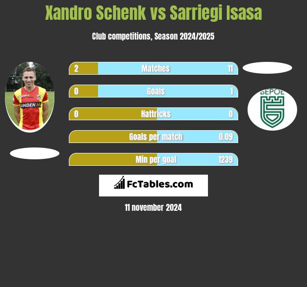 Xandro Schenk vs Sarriegi Isasa h2h player stats