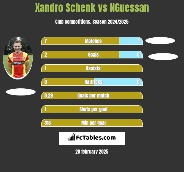 Xandro Schenk vs NGuessan h2h player stats