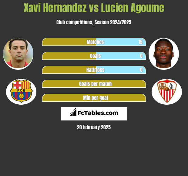 Xavi Hernandez vs Lucien Agoume h2h player stats