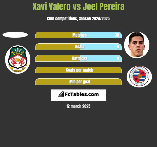 Xavi Valero vs Joel Pereira h2h player stats