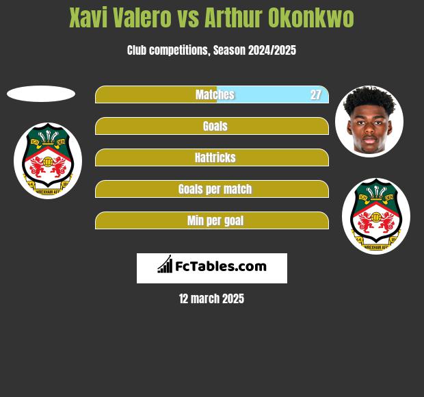 Xavi Valero vs Arthur Okonkwo h2h player stats