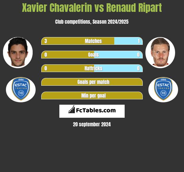 Xavier Chavalerin vs Renaud Ripart h2h player stats