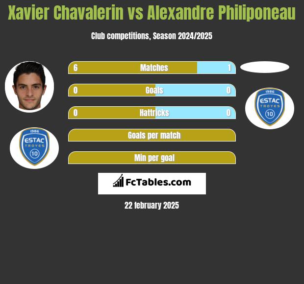 Xavier Chavalerin vs Alexandre Philiponeau h2h player stats