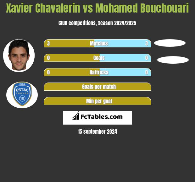 Xavier Chavalerin vs Mohamed Bouchouari h2h player stats