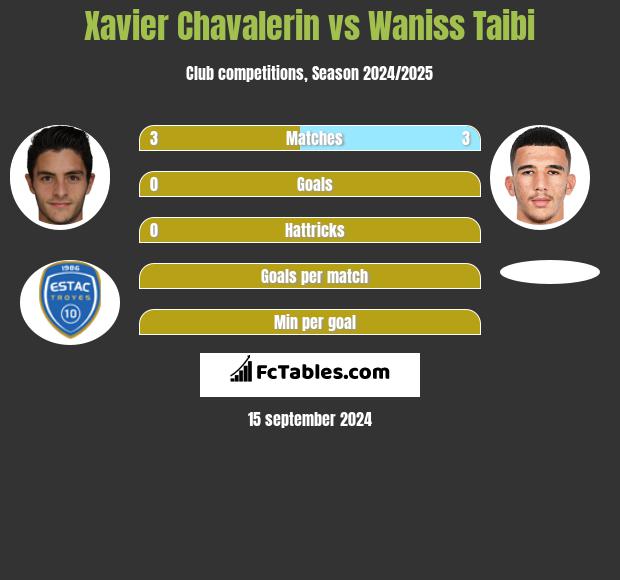 Xavier Chavalerin vs Waniss Taibi h2h player stats