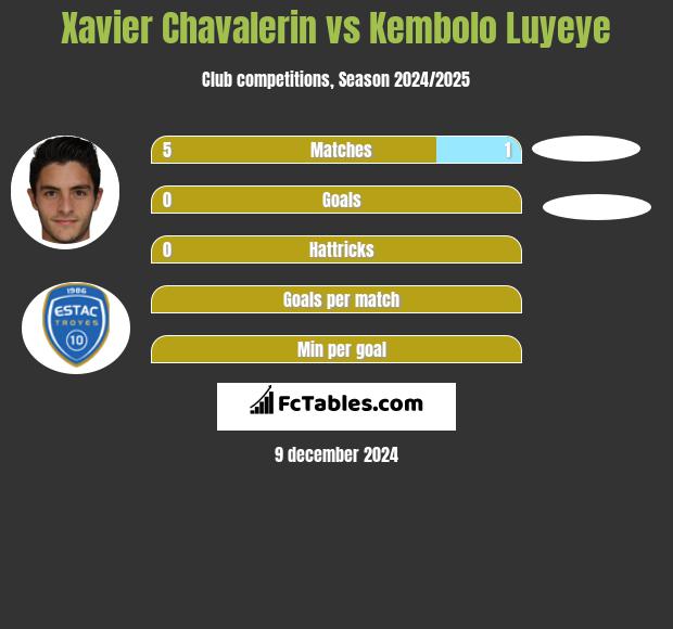 Xavier Chavalerin vs Kembolo Luyeye h2h player stats