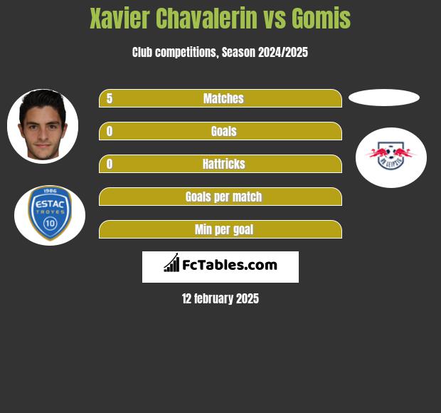 Xavier Chavalerin vs Gomis h2h player stats