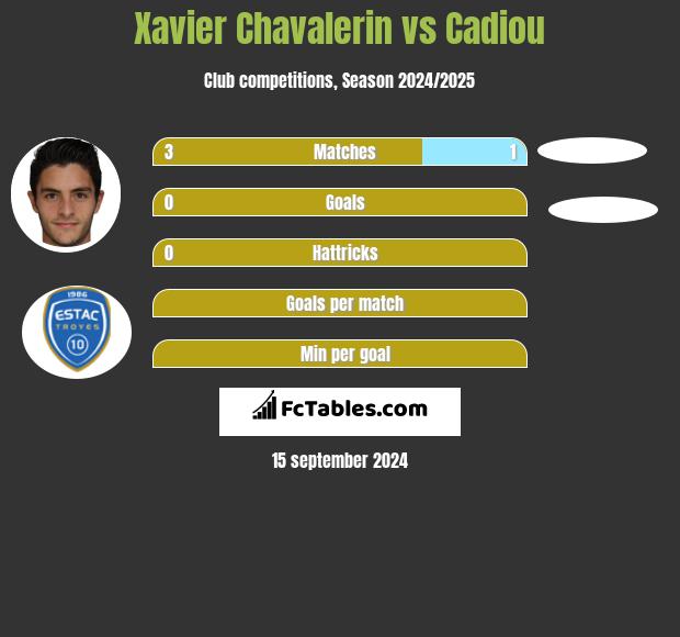 Xavier Chavalerin vs Cadiou h2h player stats