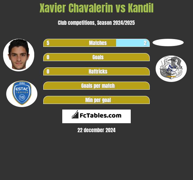 Xavier Chavalerin vs Kandil h2h player stats