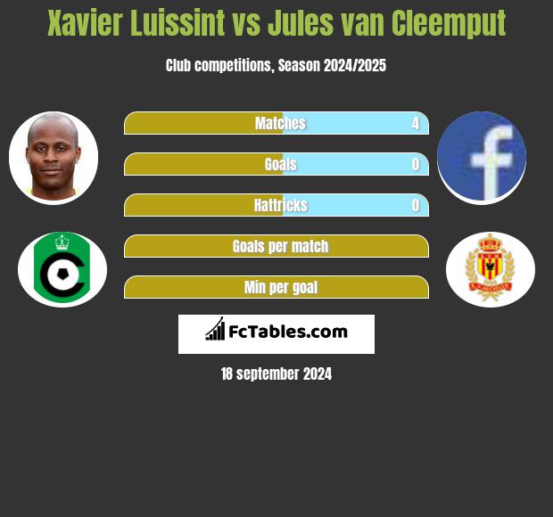 Xavier Luissint vs Jules van Cleemput h2h player stats