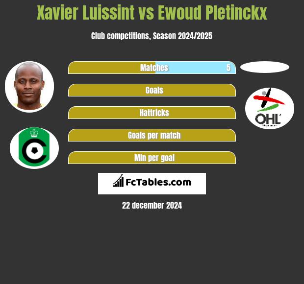 Xavier Luissint vs Ewoud Pletinckx h2h player stats