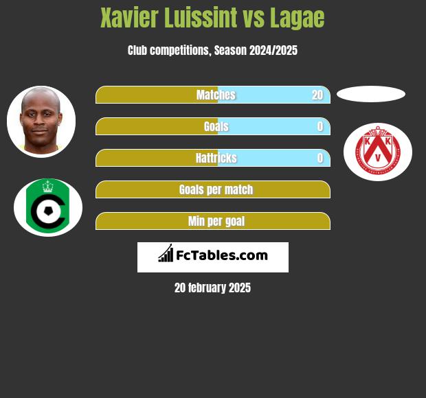 Xavier Luissint vs Lagae h2h player stats