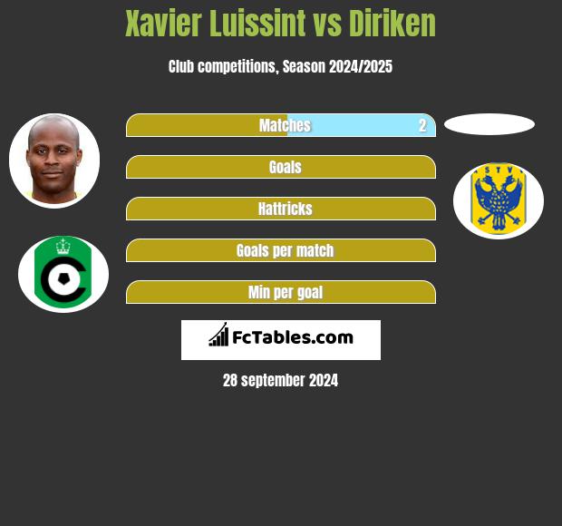 Xavier Luissint vs Diriken h2h player stats