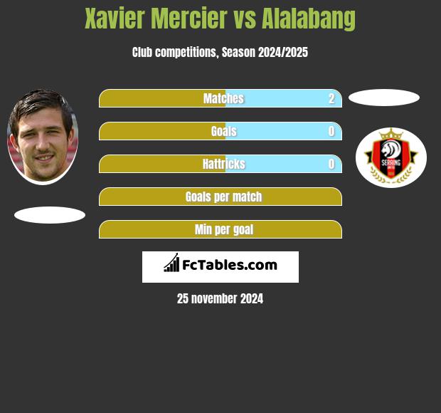 Xavier Mercier vs Alalabang h2h player stats