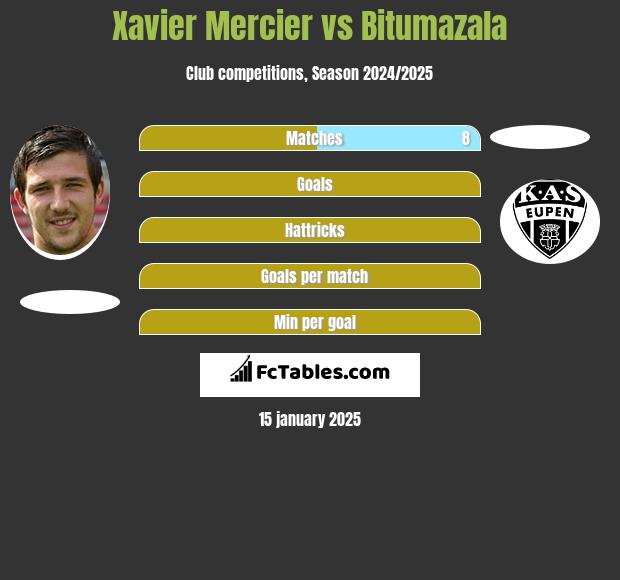 Xavier Mercier vs Bitumazala h2h player stats