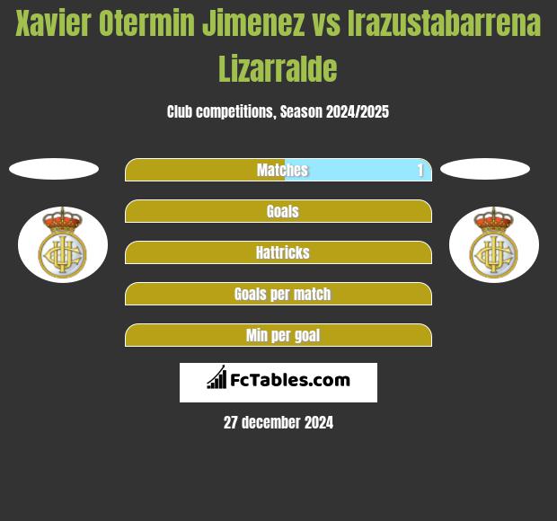 Xavier Otermin Jimenez vs Irazustabarrena Lizarralde h2h player stats