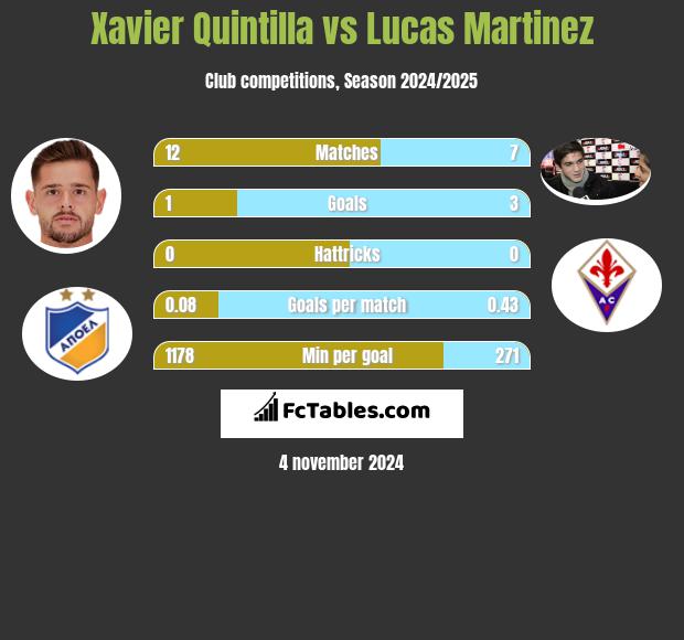 Xavier Quintilla vs Lucas Martinez h2h player stats