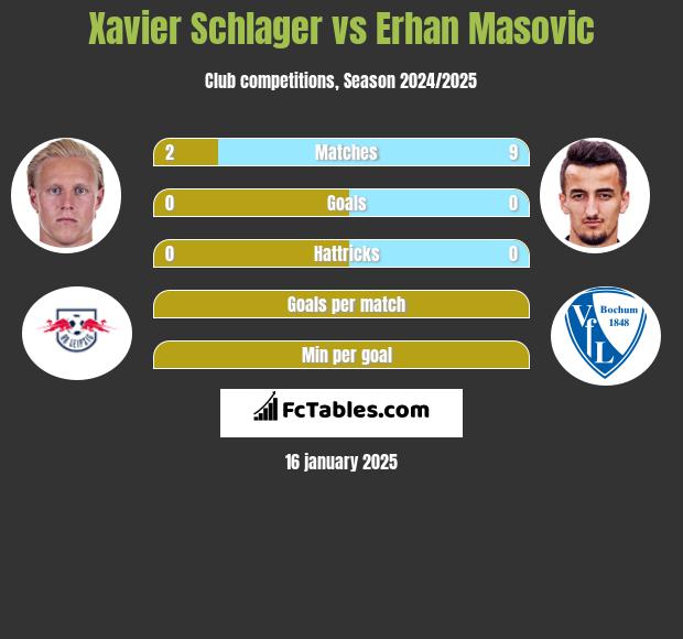 Xavier Schlager vs Erhan Masovic h2h player stats