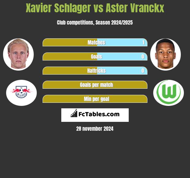 Xavier Schlager vs Aster Vranckx h2h player stats