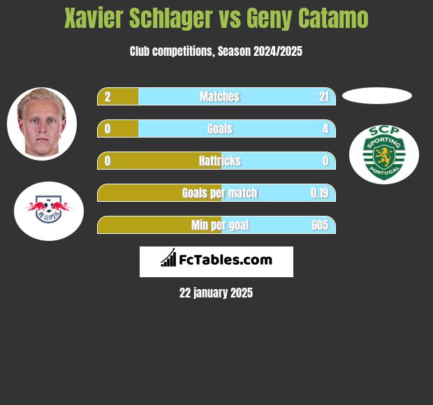 Xavier Schlager vs Geny Catamo h2h player stats