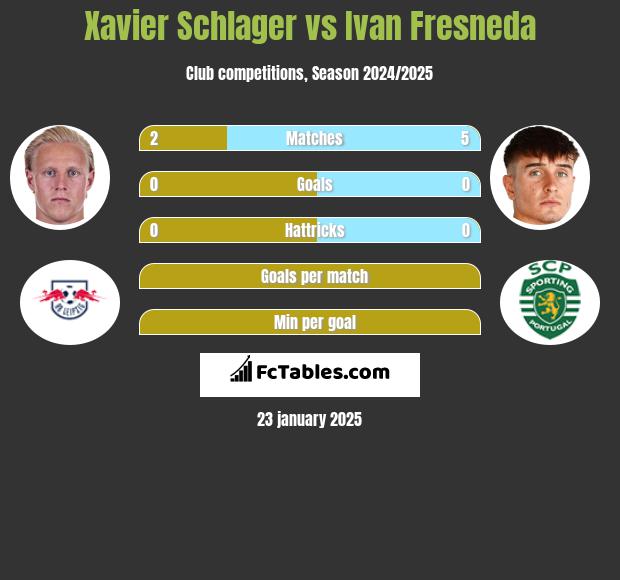 Xavier Schlager vs Ivan Fresneda h2h player stats