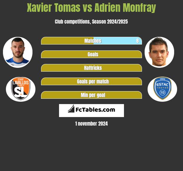 Xavier Tomas vs Adrien Monfray h2h player stats