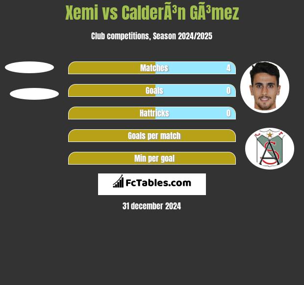 Xemi vs CalderÃ³n GÃ³mez h2h player stats