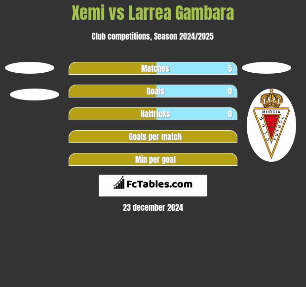 Xemi vs Larrea Gambara h2h player stats