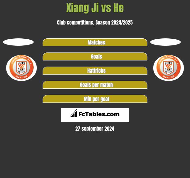 Xiang Ji vs He h2h player stats