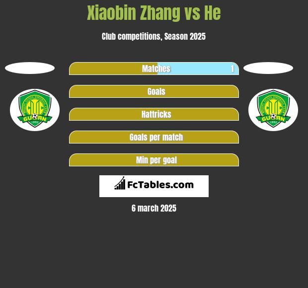 Xiaobin Zhang vs He h2h player stats