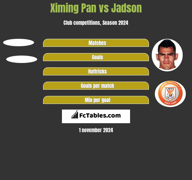 Ximing Pan vs Jadson h2h player stats