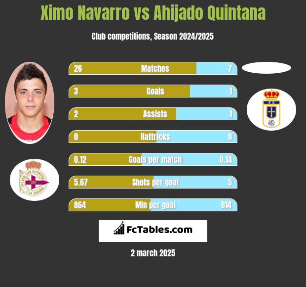 Ximo Navarro vs Ahijado Quintana h2h player stats