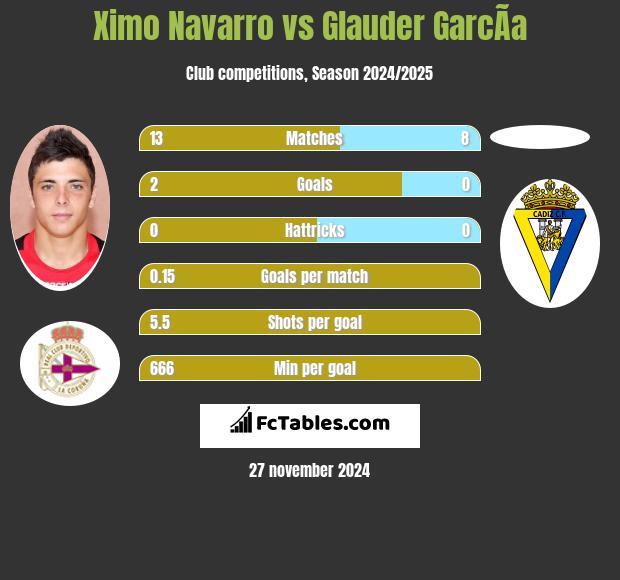 Ximo Navarro vs Glauder GarcÃ­a h2h player stats