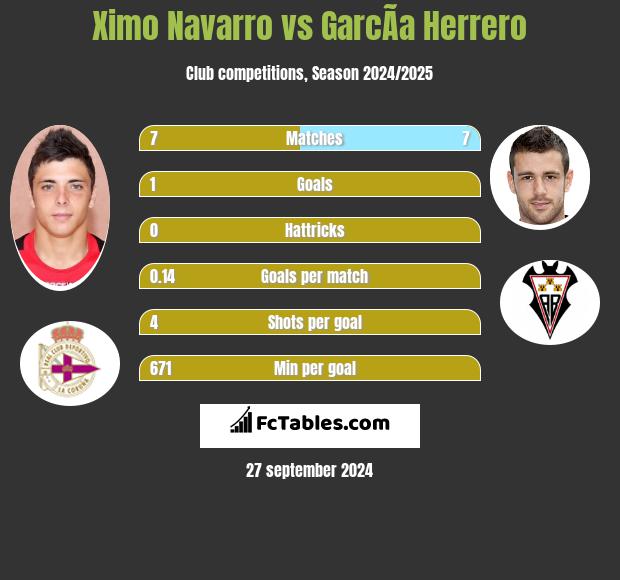 Ximo Navarro vs GarcÃ­a Herrero h2h player stats