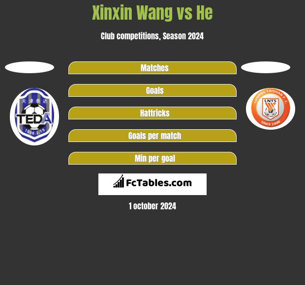 Xinxin Wang vs He h2h player stats