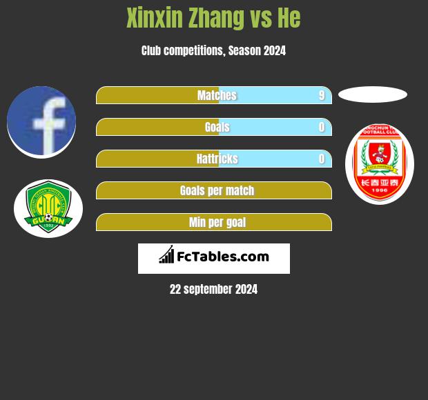 Xinxin Zhang vs He h2h player stats