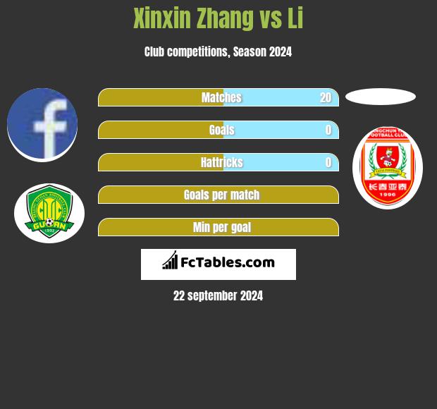 Xinxin Zhang vs Li h2h player stats