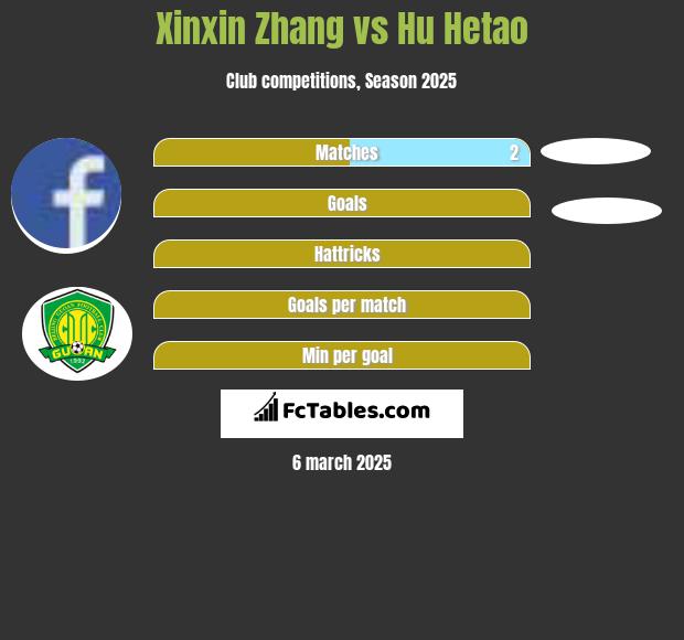 Xinxin Zhang vs Hu Hetao h2h player stats