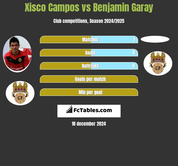 Xisco Campos vs Benjamin Garay h2h player stats