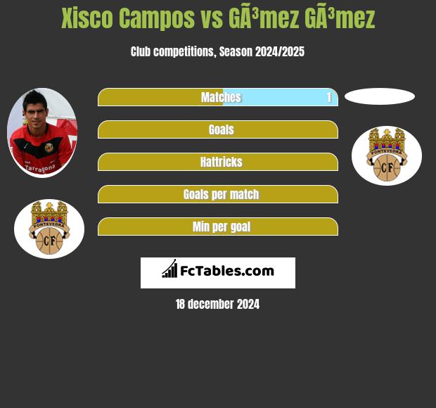 Xisco Campos vs GÃ³mez GÃ³mez h2h player stats