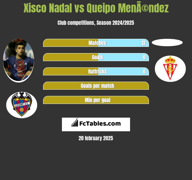 Xisco Nadal vs Queipo MenÃ©ndez h2h player stats