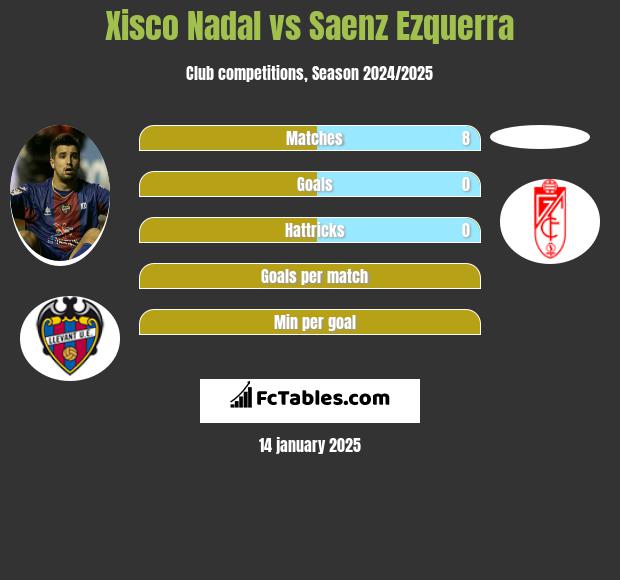 Xisco Nadal vs Saenz Ezquerra h2h player stats