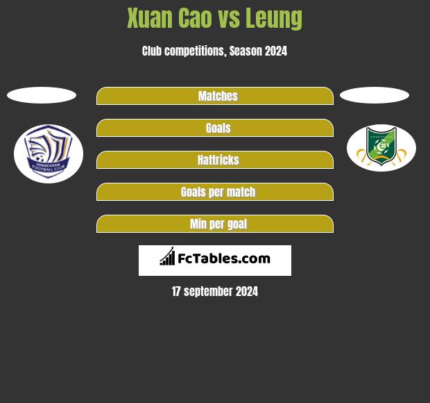 Xuan Cao vs Leung h2h player stats