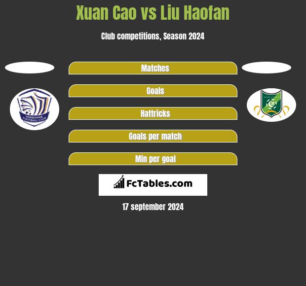 Xuan Cao vs Liu Haofan h2h player stats