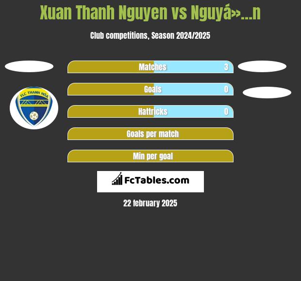 Xuan Thanh Nguyen vs Nguyá»…n h2h player stats