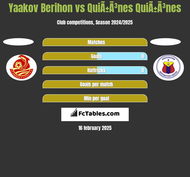 Yaakov Berihon vs QuiÃ±Ã³nes QuiÃ±Ã³nes h2h player stats