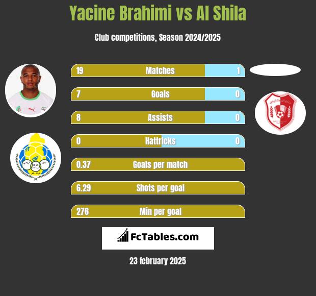 Yacine Brahimi vs Al Shila h2h player stats