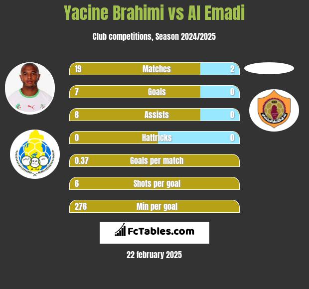 Yacine Brahimi vs Al Emadi h2h player stats