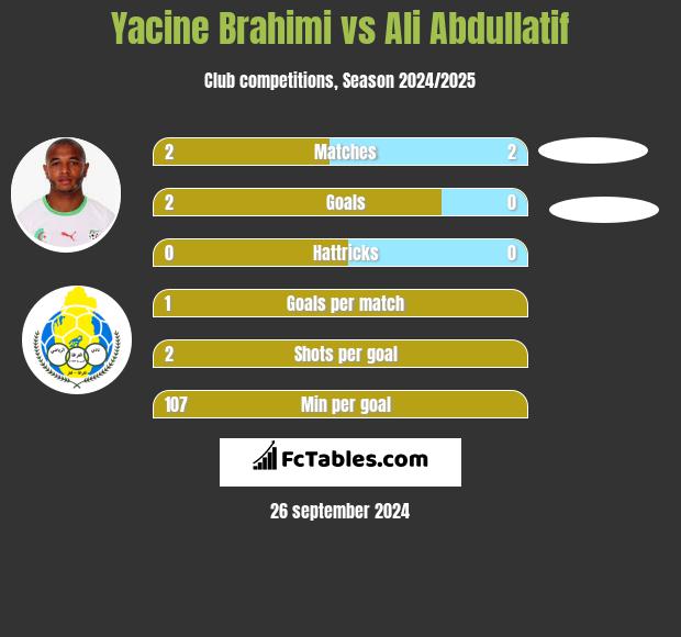 Yacine Brahimi vs Ali Abdullatif h2h player stats