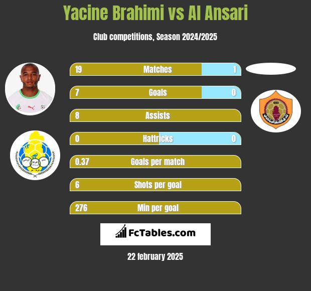 Yacine Brahimi vs Al Ansari h2h player stats